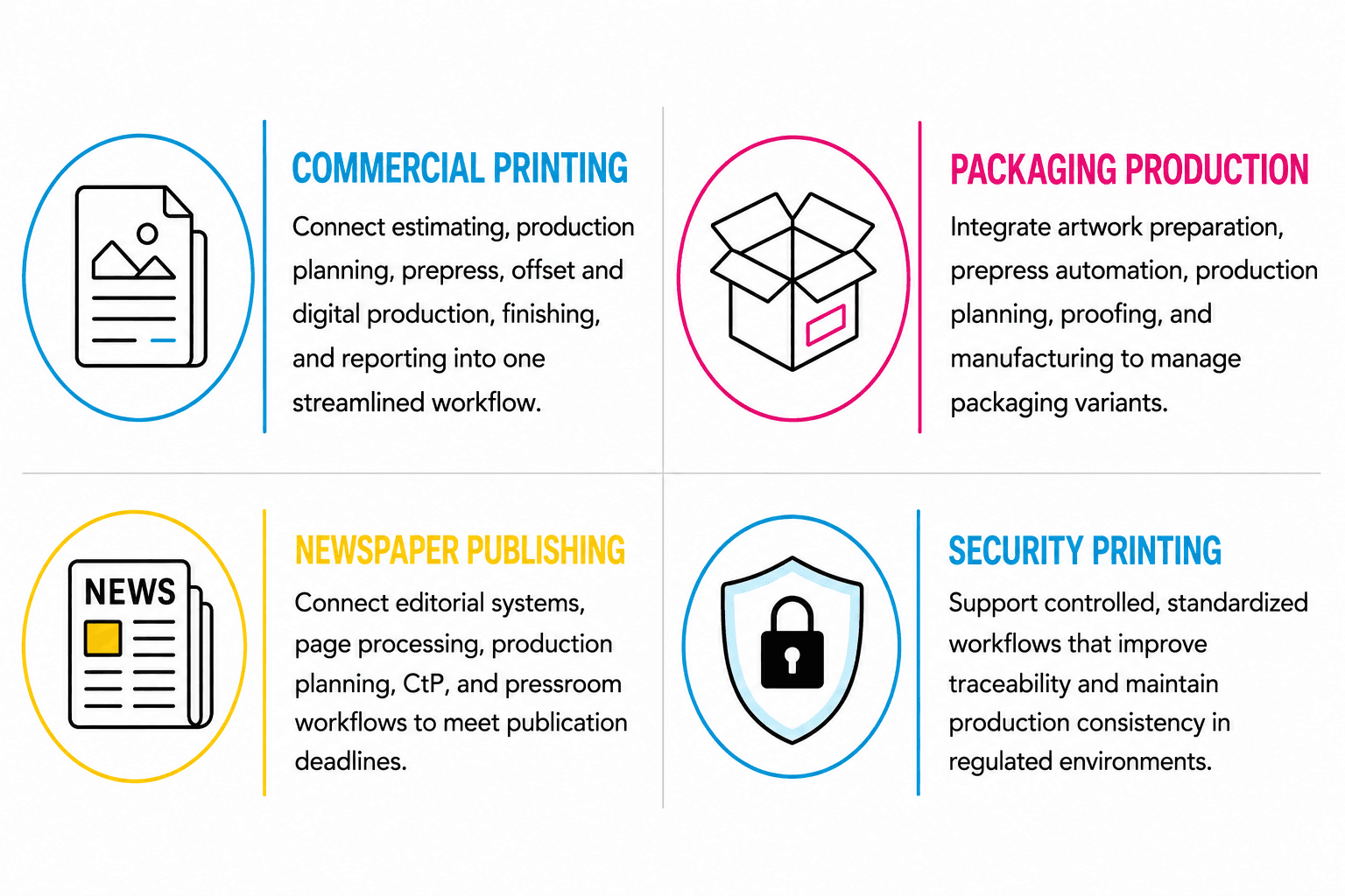 A Connected Print Workflow Across Every Segment